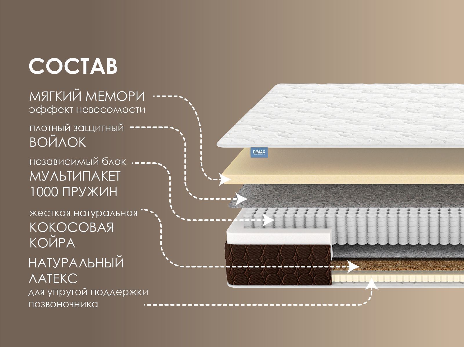 Матрас Димакс Мега Медиум Мемо