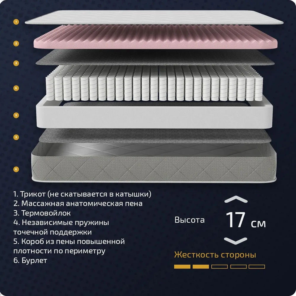 Матрас Piterson Apus