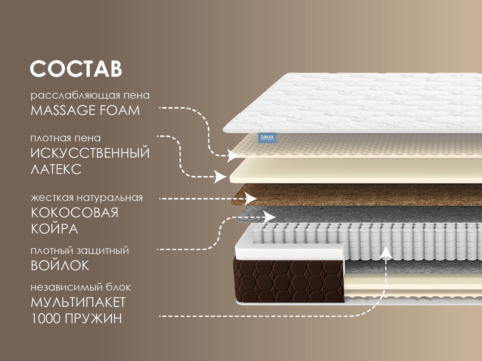 Матрас Димакс Мега Релакс С1000