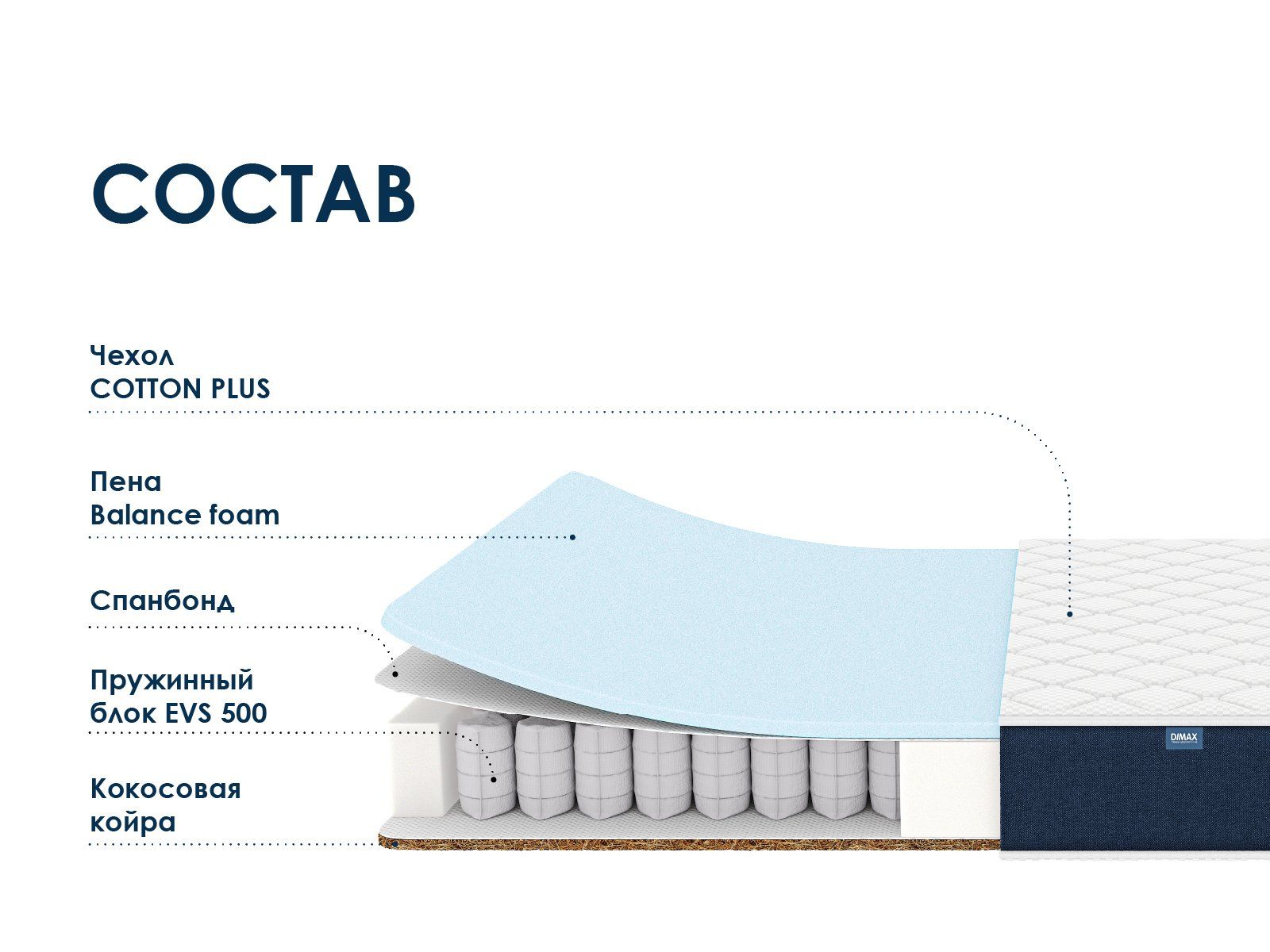 Матрас Димакс Практик Базис хард 500