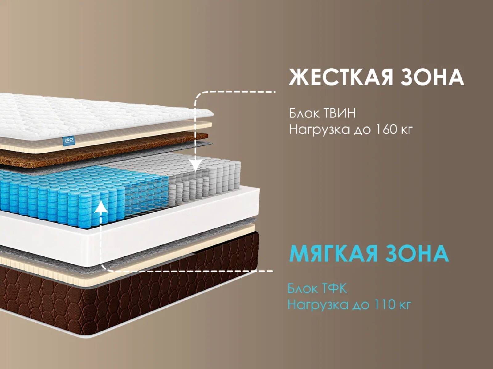 Матрас Димакс Дуэт софт