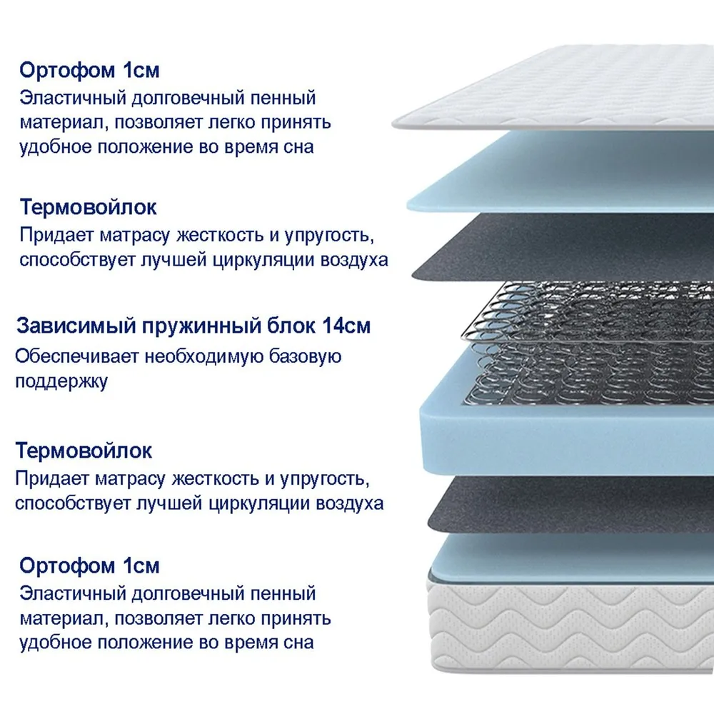 Матрас SOVA Basic
