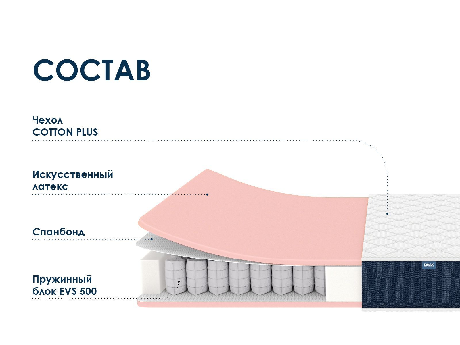 Матрас Димакс Практик Базис Плюс 500