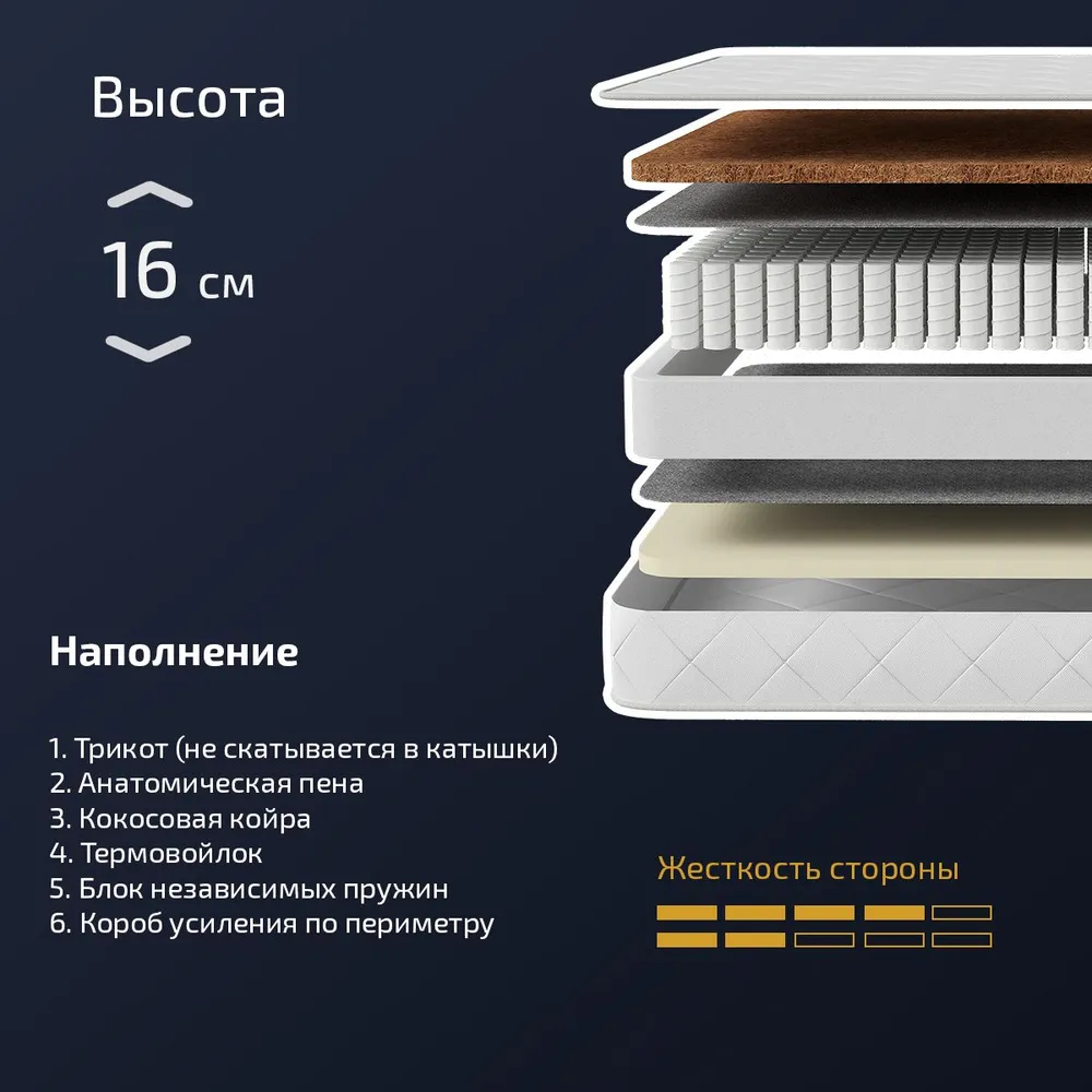 Матрас Piterson Wend