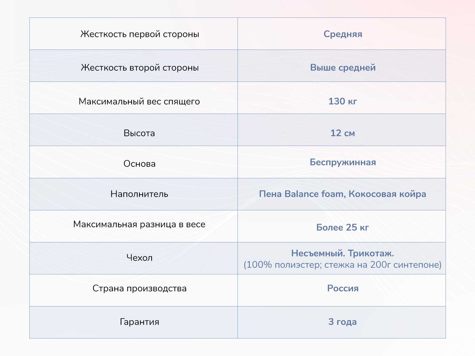 Матрас Димакс Твист Ролл Симпл 11