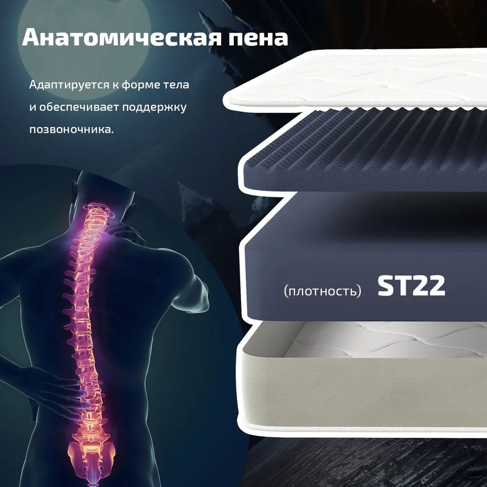 Матрас Piterson Premium Reflex