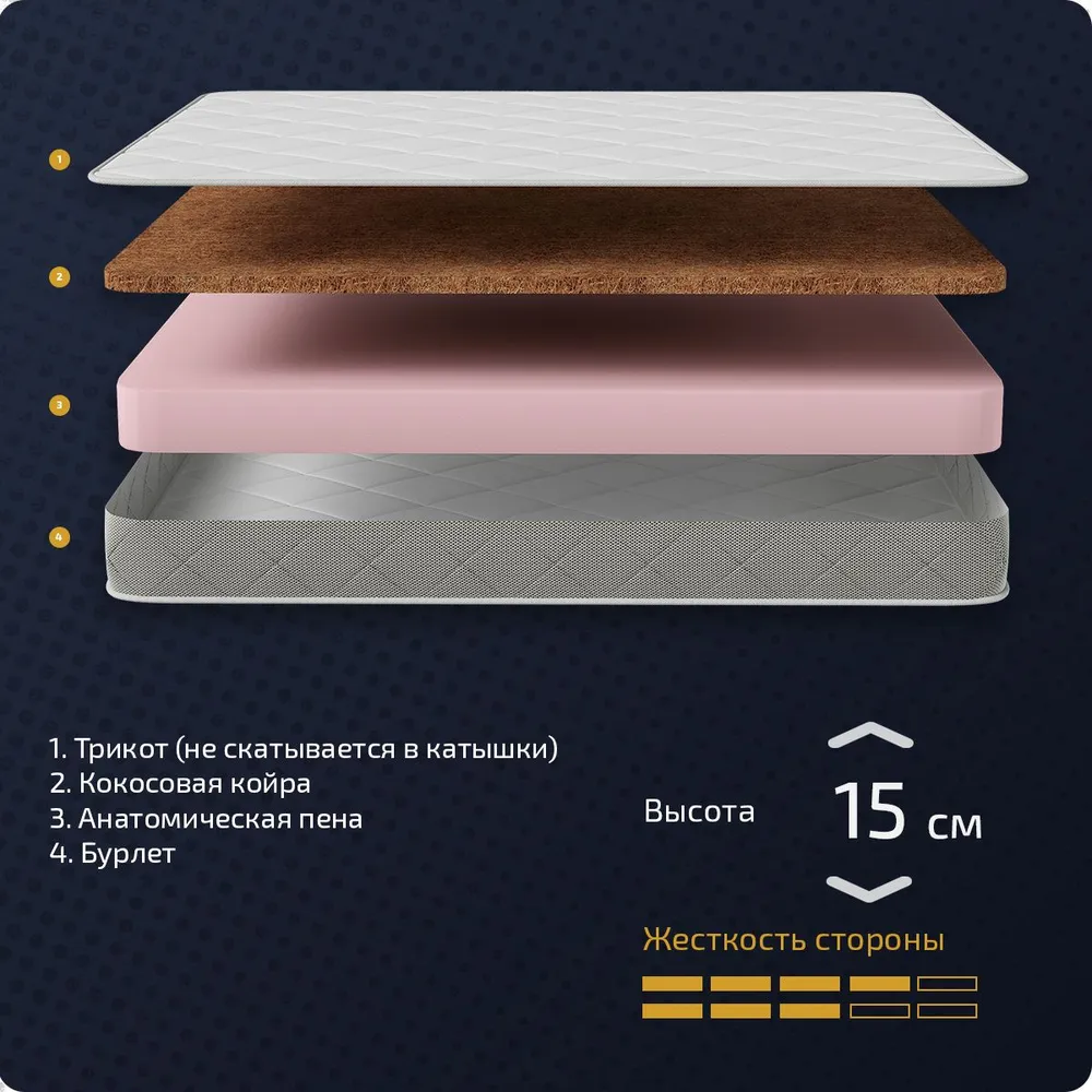 Матрас Piterson Avis Pro