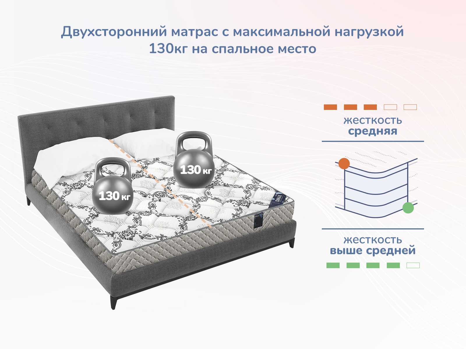 Матрас Димакс Твист Ролл Симпл 11